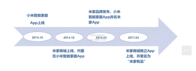 产品经理，产品经理网站